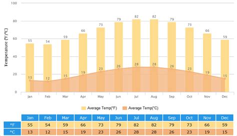 Xiamen, China 7 Day Weather Forecast .